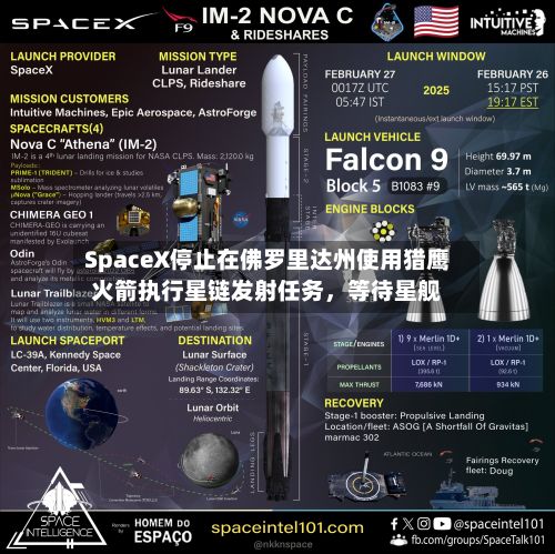 SpaceX停止在佛罗里达州使用猎鹰火箭执行星链发射任务	，等待星舰-第3张图片