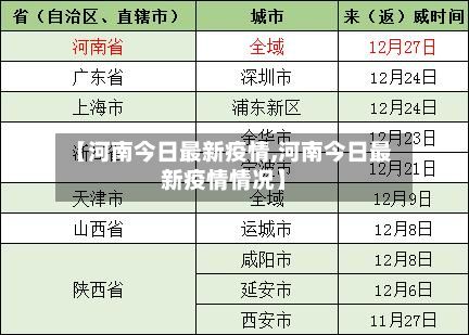 【河南今日最新疫情,河南今日最新疫情情况】-第2张图片
