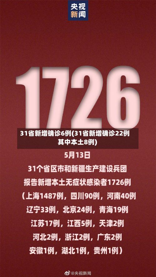 31省新增确诊6例(31省新增确诊22例 其中本土8例)-第3张图片