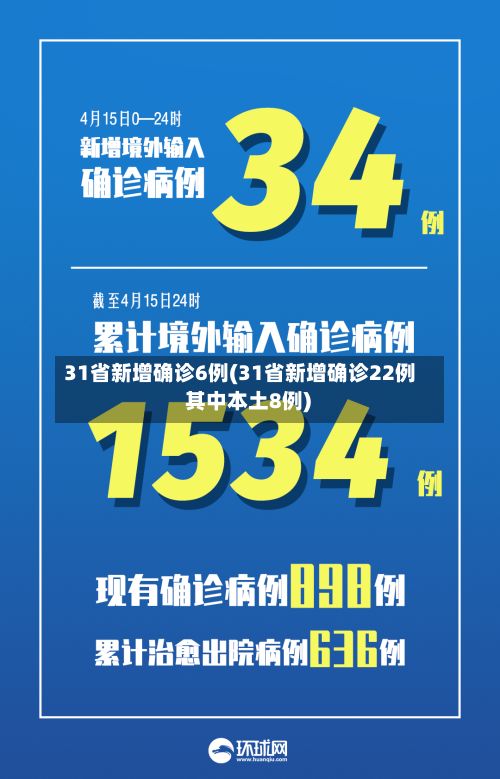 31省新增确诊6例(31省新增确诊22例 其中本土8例)