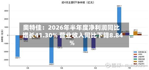 奥特佳：2026年半年度净利润同比增长41.30% 营业收入同比下降8.84%