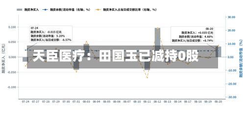 天臣医疗：田国玉已减持0股
