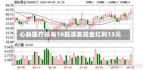 心脉医疗拟每10股派发现金红利13元-第3张图片