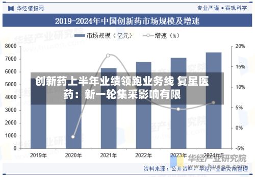 创新药上半年业绩领跑业务线 复星医药：新一轮集采影响有限
