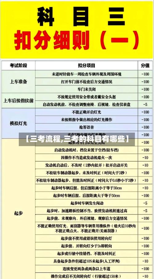 【三考流程,三考的科目有哪些】-第2张图片