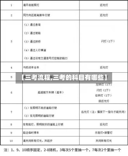 【三考流程,三考的科目有哪些】