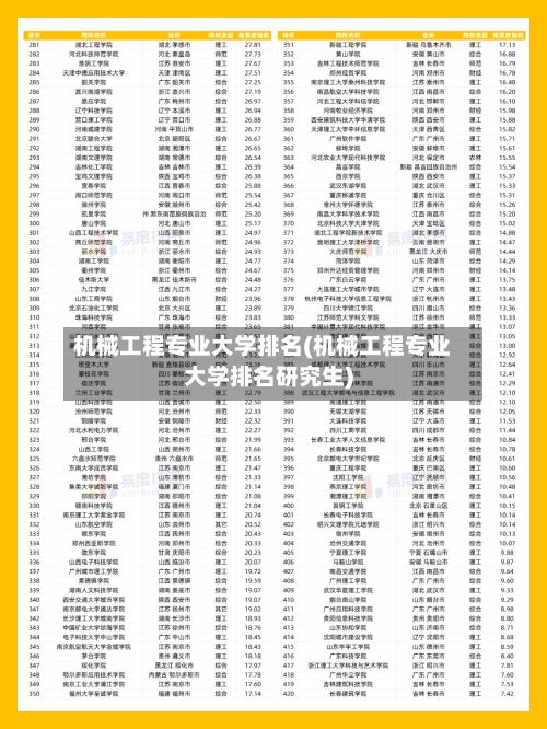 机械工程专业大学排名(机械工程专业大学排名研究生)