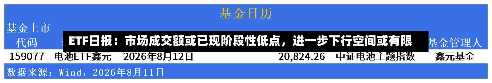 ETF日报:市场成交额或已现阶段性低点,进一步下行空间或有限