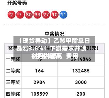 【现货异动】乙酸甲酯单日暴涨3.6%！下游需求井喷+供应偏紧，费用创月内新高-第2张图片