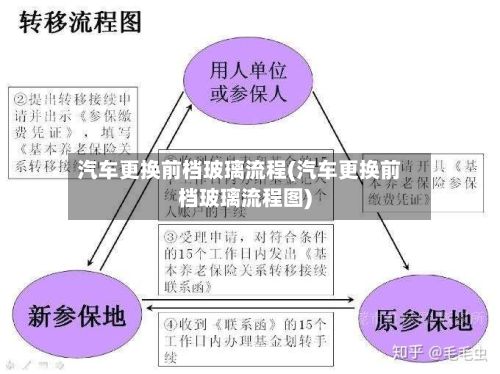 汽车更换前档玻璃流程(汽车更换前档玻璃流程图)-第2张图片