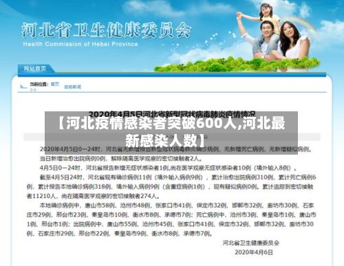 【河北疫情感染者突破600人,河北最新感染人数】