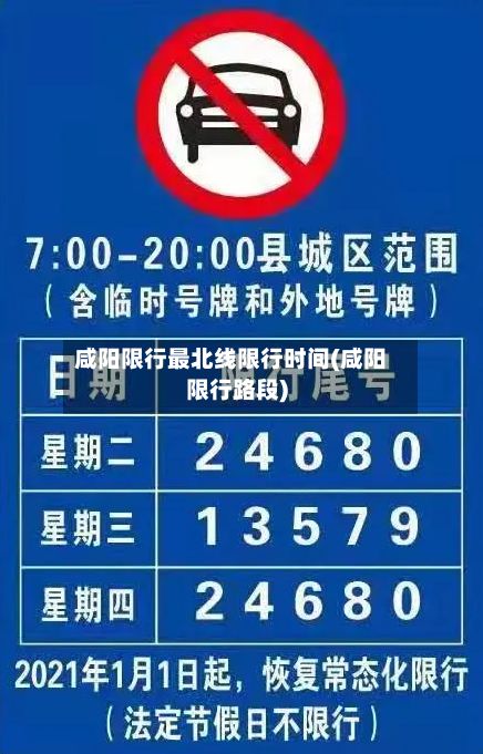 咸阳限行最北线限行时间(咸阳限行路段)