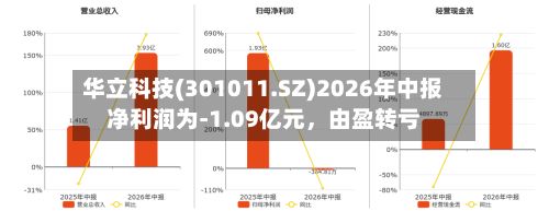 华立科技(301011.SZ)2026年中报净利润为-1.09亿元，由盈转亏-第2张图片