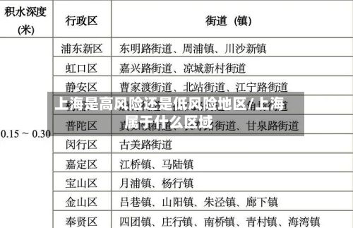 上海是高风险还是低风险地区/上海属于什么区域