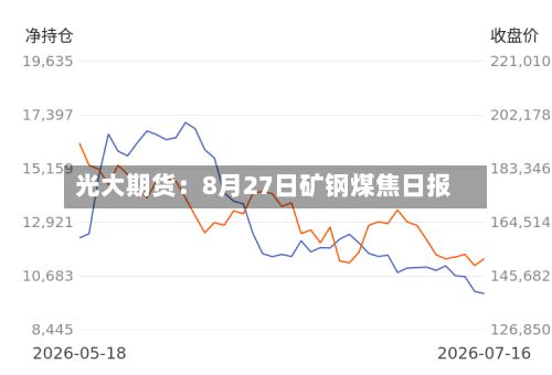 光大期货：8月27日矿钢煤焦日报-第2张图片