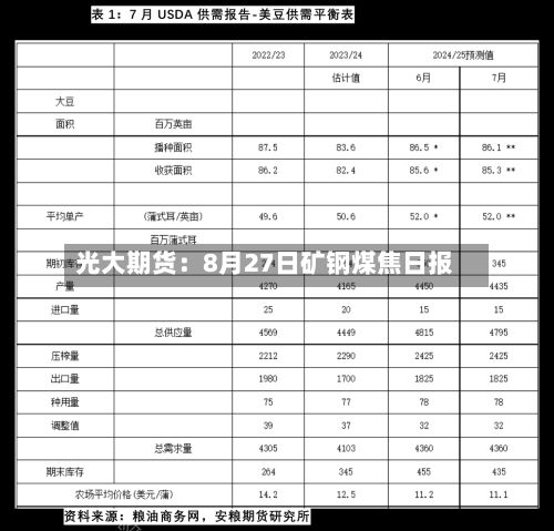 光大期货：8月27日矿钢煤焦日报-第1张图片
