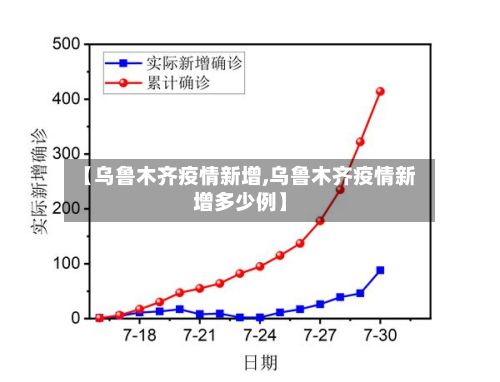 【乌鲁木齐疫情新增,乌鲁木齐疫情新增多少例】