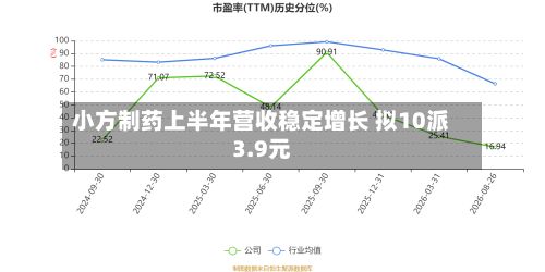 小方制药上半年营收稳定增长 拟10派3.9元-第2张图片