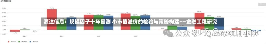 源达信息:规模因子十年回测 小市值溢价的检验与策略构建——金融工程研究-第3张图片