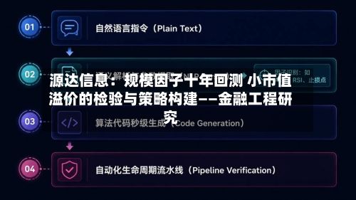 源达信息:规模因子十年回测 小市值溢价的检验与策略构建——金融工程研究-第2张图片