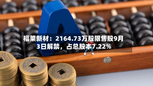 福莱新材:2164.73万股限售股9月3日解禁,占总股本7.22%