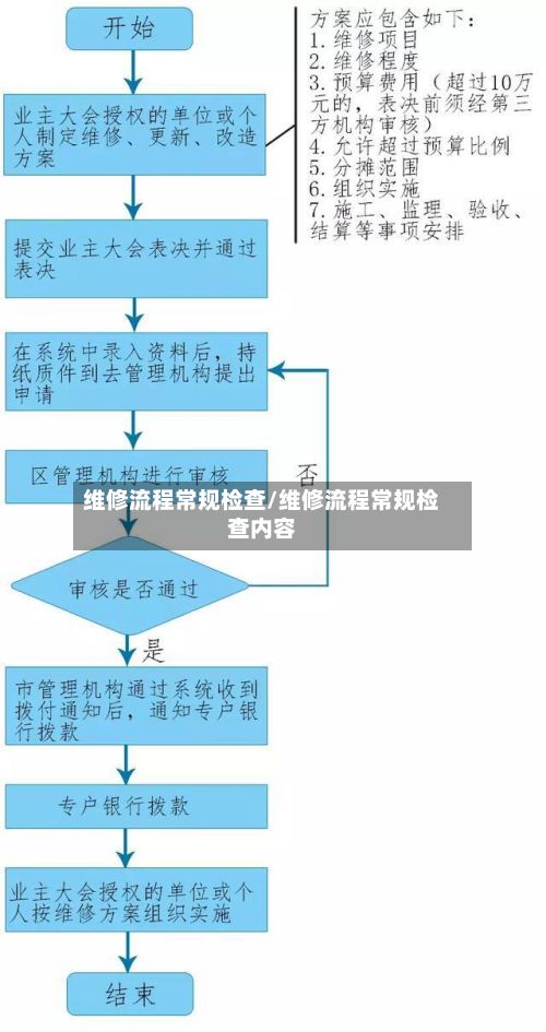 维修流程常规检查/维修流程常规检查内容-第2张图片
