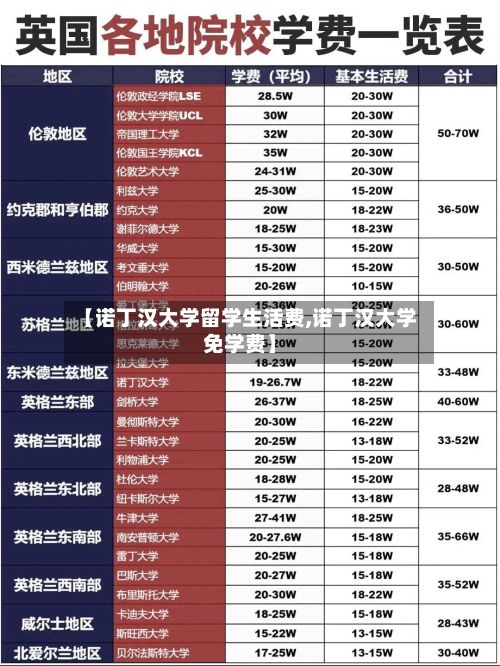 【诺丁汉大学留学生活费,诺丁汉大学免学费】