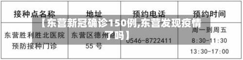 【东营新冠确诊150例,东营发现疫情了吗】-第3张图片