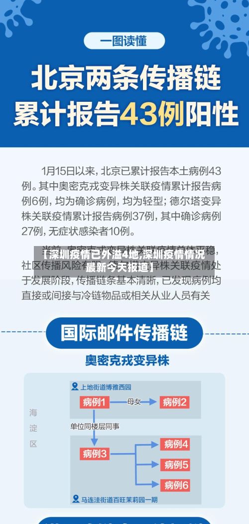 【深圳疫情已外溢4地,深圳疫情情况最新今天报道】-第2张图片