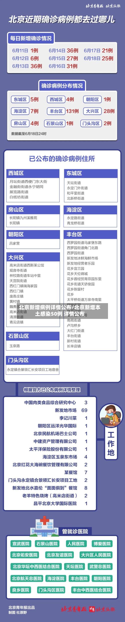 北京新增病例详情公布/北京新增本土感染50例 详情公布