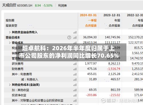超卓航科:2026年半年度归属于上市公司股东的净利润同比增长70.65%-第2张图片