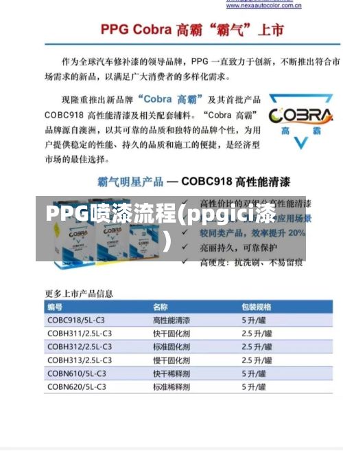 PPG喷漆流程(ppgici漆)-第2张图片