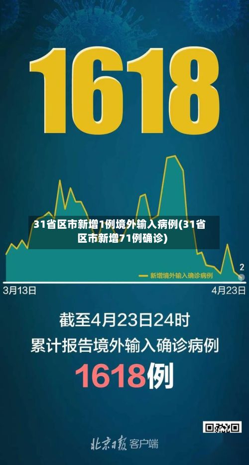 31省区市新增1例境外输入病例(31省区市新增71例确诊)-第3张图片