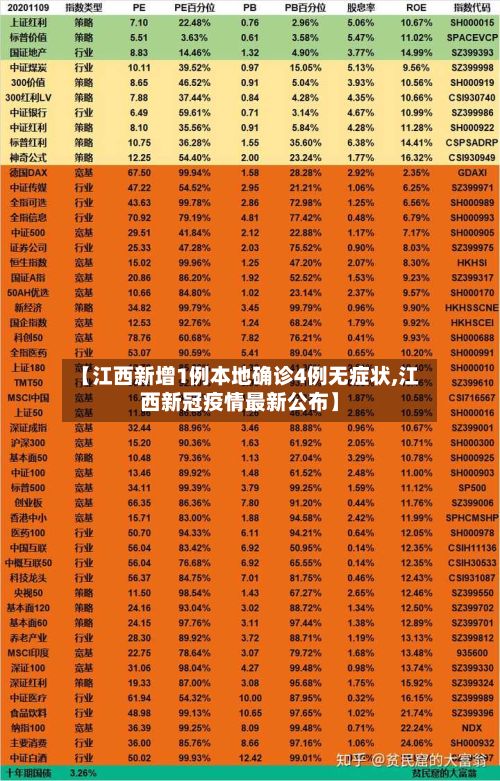 【江西新增1例本地确诊4例无症状,江西新冠疫情最新公布】-第3张图片