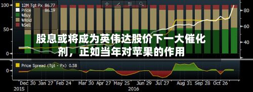股息或将成为英伟达股价下一大催化剂,正如当年对苹果的作用