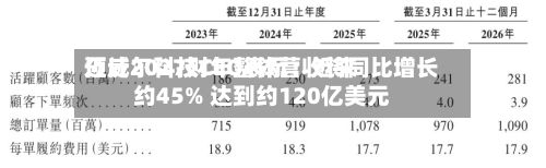 迈威尔科技CEO表示:近来
预计2027财年整体营收将同比增长约45% 达到约120亿美元