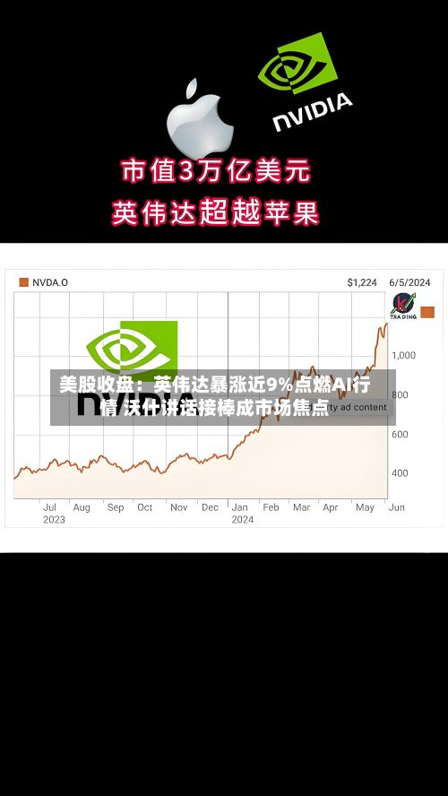 美股收盘：英伟达暴涨近9%点燃AI行情 沃什讲话接棒成市场焦点