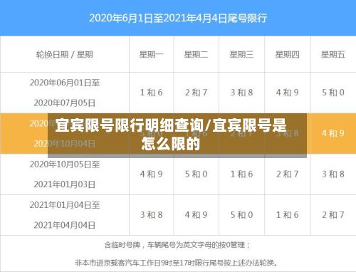 宜宾限号限行明细查询/宜宾限号是怎么限的
