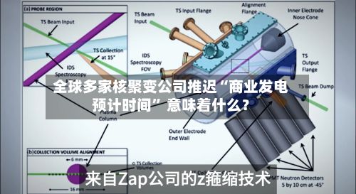 全球多家核聚变公司推迟“商业发电预计时间” 意味着什么？-第2张图片