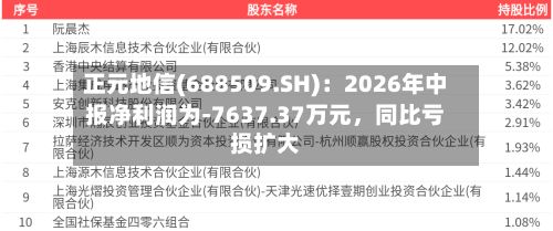 正元地信(688509.SH)：2026年中报净利润为-7637.37万元，同比亏损扩大-第2张图片
