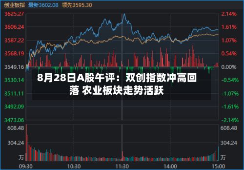 8月28日A股午评:双创指数冲高回落 农业板块走势活跃