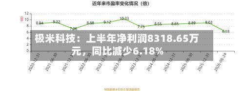 极米科技：上半年净利润8318.65万元	，同比减少6.18%-第2张图片