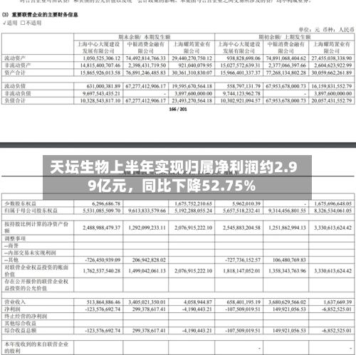 天坛生物上半年实现归属净利润约2.99亿元，同比下降52.75%-第3张图片