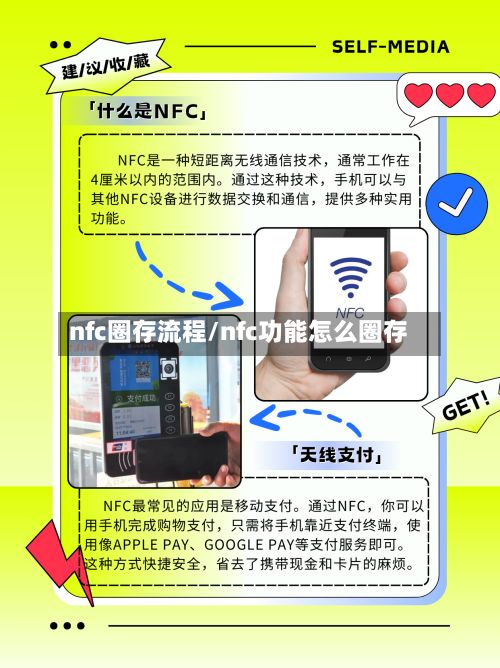 nfc圈存流程/nfc功能怎么圈存-第2张图片