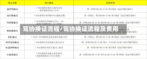 驾协换证流程/驾协换证流程及费用-第2张图片