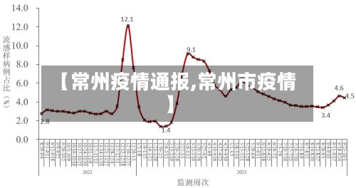 【常州疫情通报,常州市疫情】