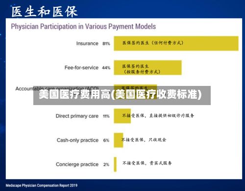美国医疗费用高(美国医疗收费标准)