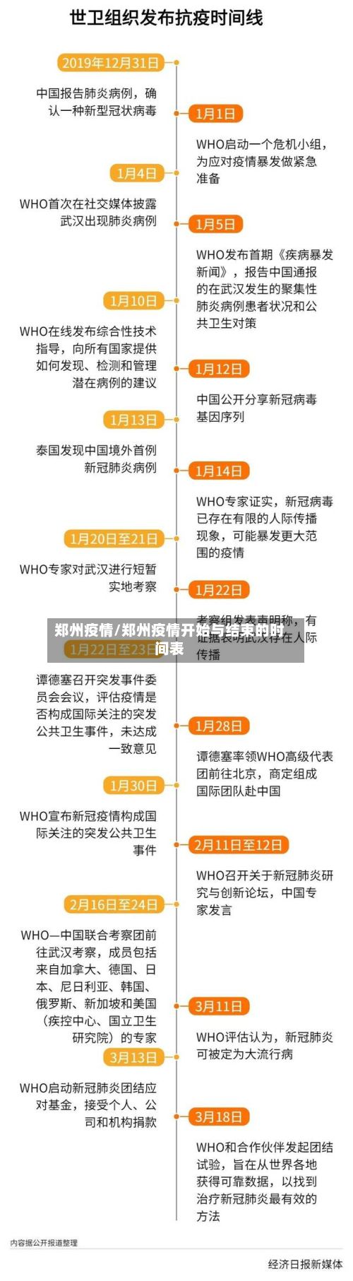 郑州疫情/郑州疫情开始与结束的时间表-第2张图片