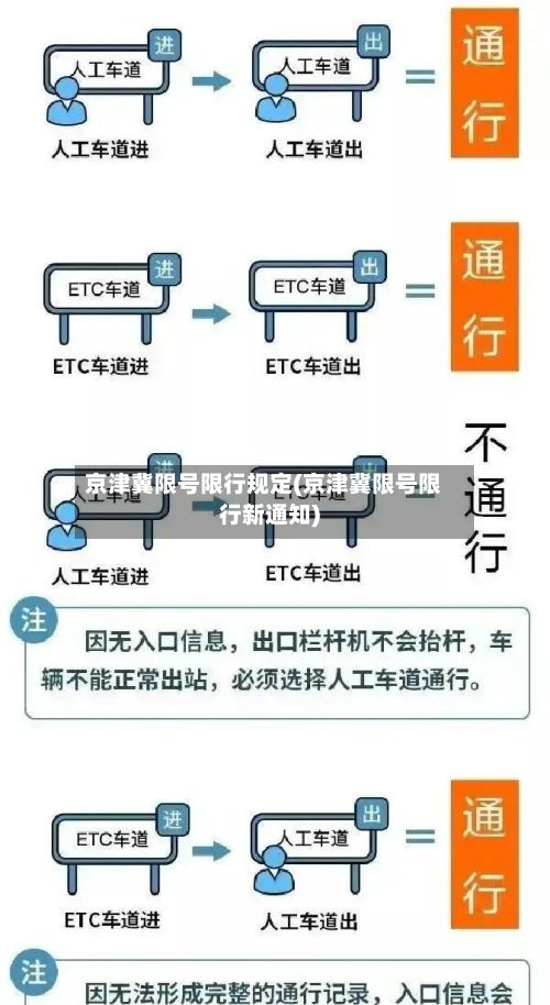 京津冀限号限行规定(京津冀限号限行新通知)
