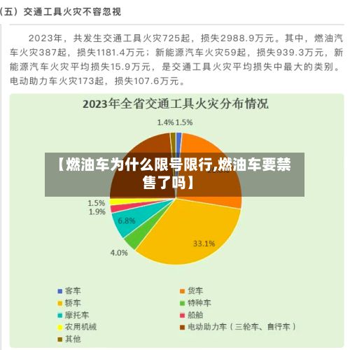 【燃油车为什么限号限行,燃油车要禁售了吗】-第2张图片